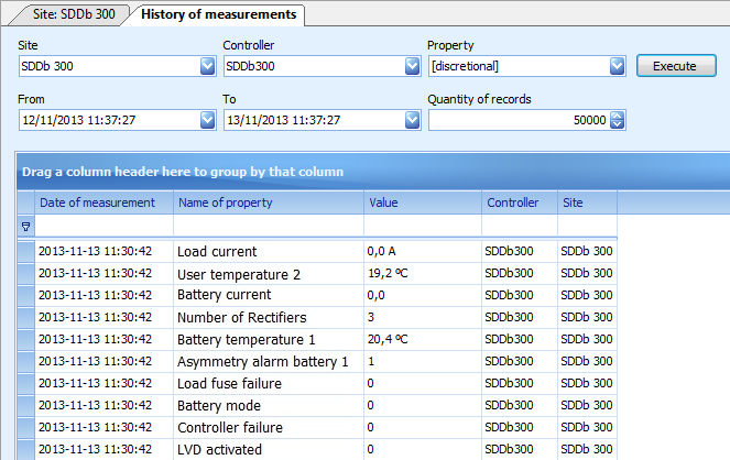 history_of_measurements