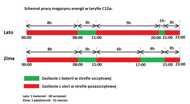 edycja_DSR_4