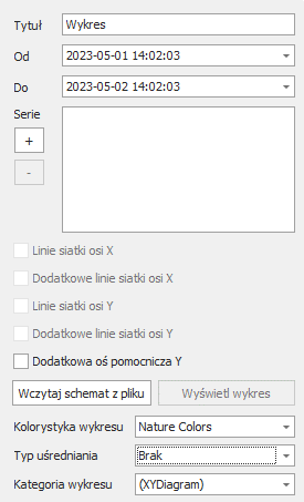 wykres_1